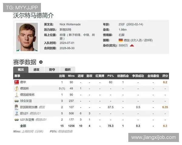 德媒曝光拜仁与斯图加特就沃尔特马德转会报价邮件细节